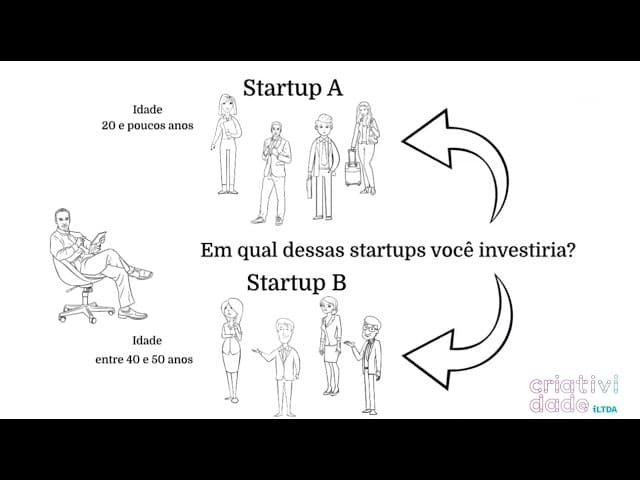 O mito do empreendedor aos 20 e poucos anos de idade