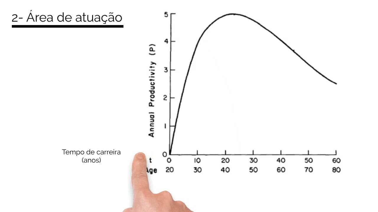 Perdemos nossa capacidade de inovar e ser criativo quando envelhecemos?